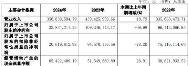 国尚策略 三旺通信1年1期净利连降 2020年底上市中信建投保荐